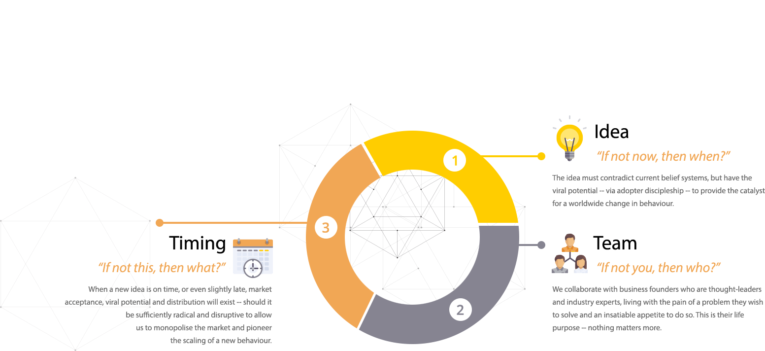 schema